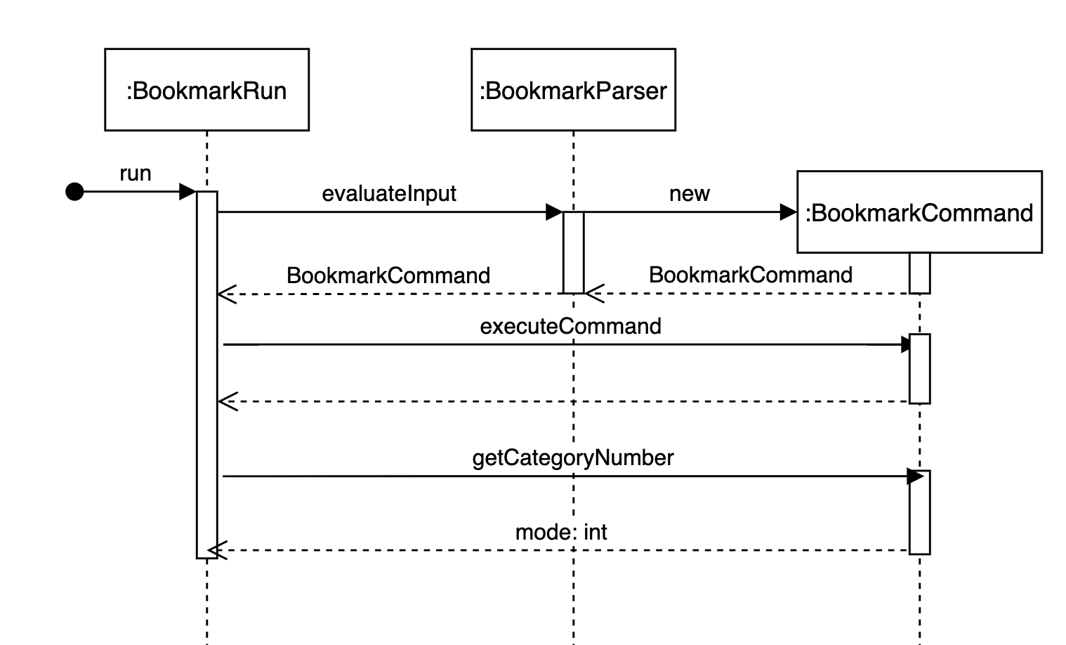 Bookmark Sequence Diagram