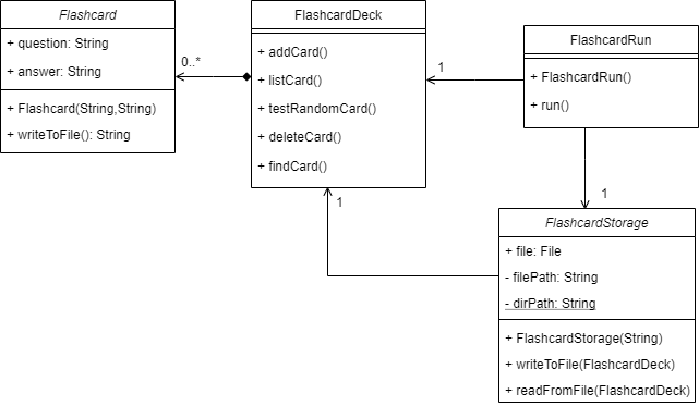 Flashcard Component Class Diagram
