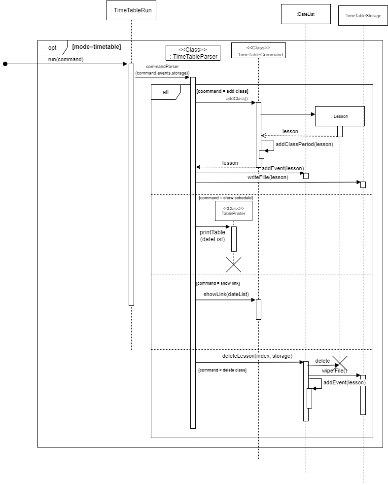 timetable_sequence diagram