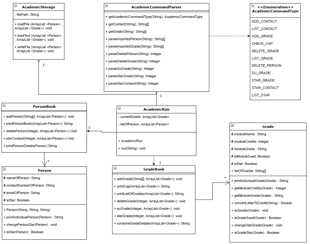 Academic_Class_Diagram