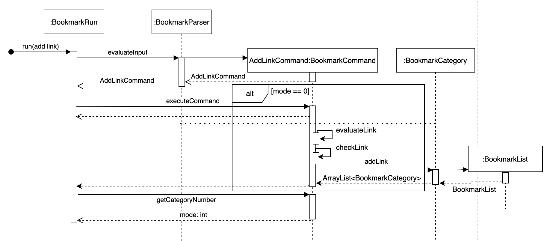 BookmarkCommand ClassDiagram