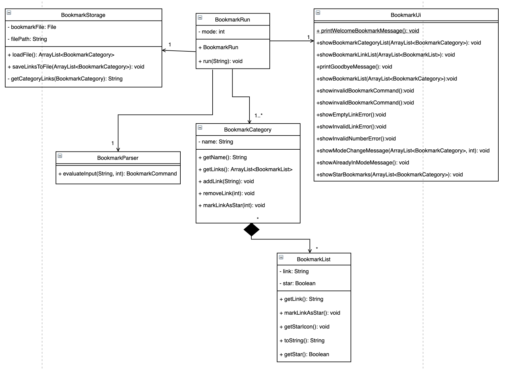 Bookmark Class Diagram