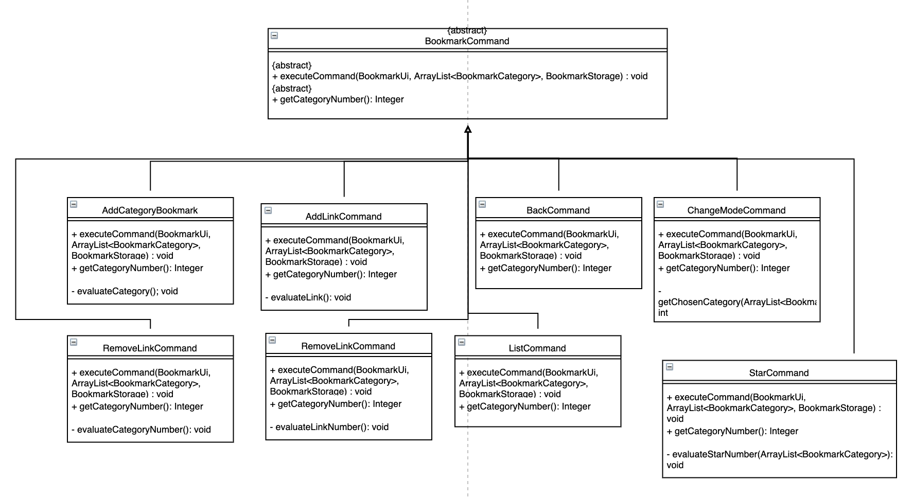 BookmarkCommand ClassDiagram