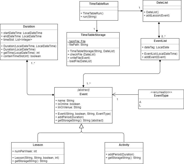 Timetable Class Diagram